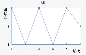 AK