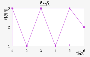 Щū