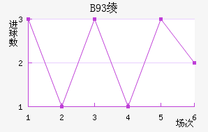 B93籾