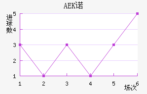 AEKŵ