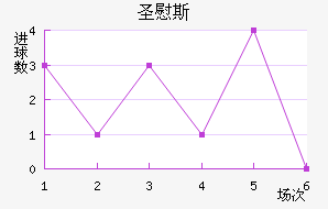 ʥ˹