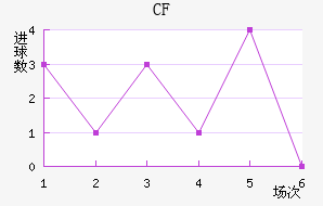 CFǽ