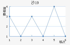 ɳU19