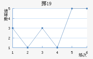 ŲU19