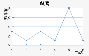 ǰ֮ӥ