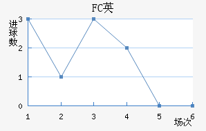 FCӢ