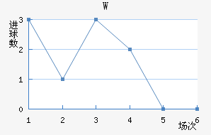 Wά