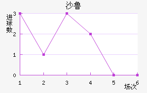 ɳ³
