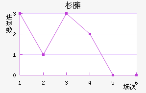 ɼӷ