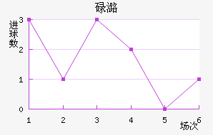 µºά