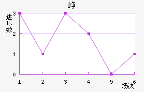 Ῠ˹