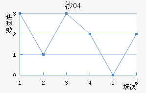 ɳ04