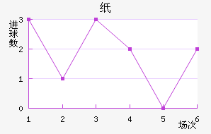 ֽ