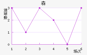 ɭʿ