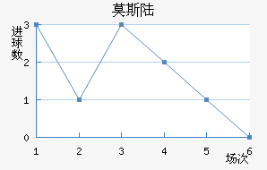 Ī˹½