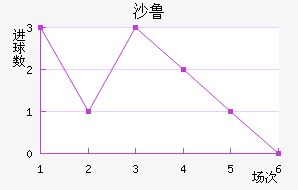 ɳ³