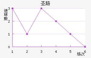 ʥ·˹