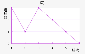 ߶޽