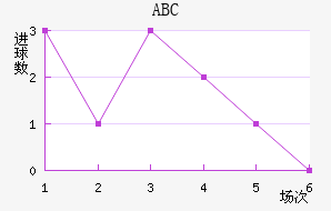 ABC