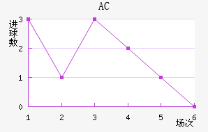 AC