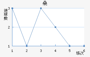 ɣ·ưµ½