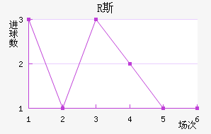 R˹