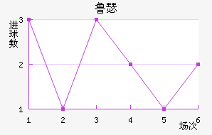 ³ɪս