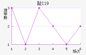 ֺU19
