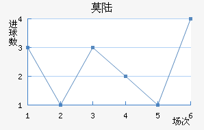 Ī˹½