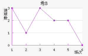 ϣ龺Bӽ
