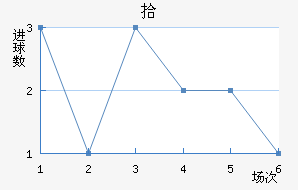 ʰ