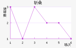 նɣ˹