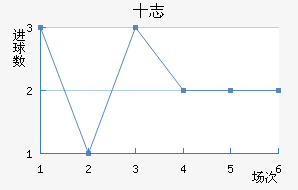 ʮ־