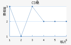 CSɣ̭