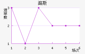 º˹