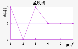 ʥ˵±ؽ