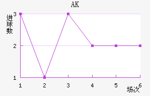 AK