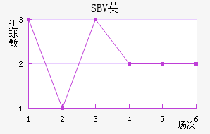 SBVӢ