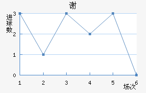 лն