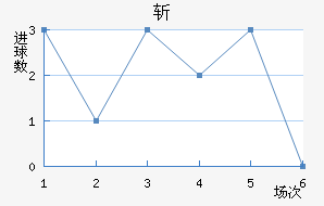 ն