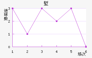 ǵ½