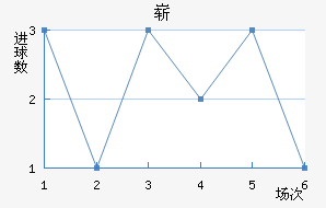 ո