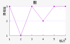 Ʋ