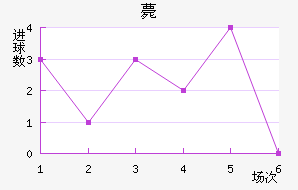 ޽