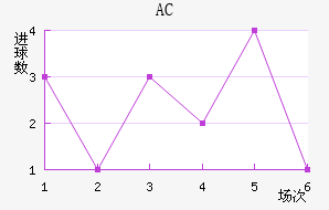 AC