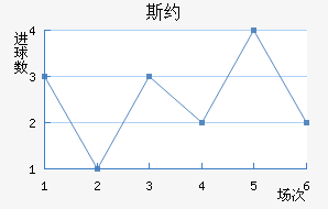 ˹Լ