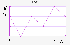 PSV½