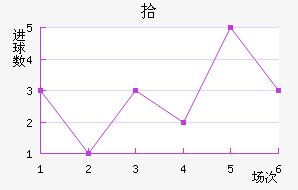 ʰ