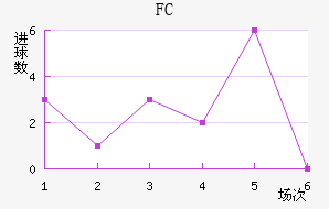 ˹FC