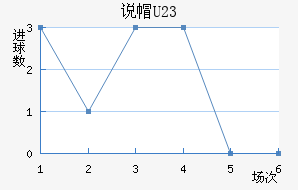 ˵ñU23